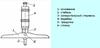 Глубиномер микрометрический ГМ 0- 75мм (0,01) кл.1 ТМ (шт)