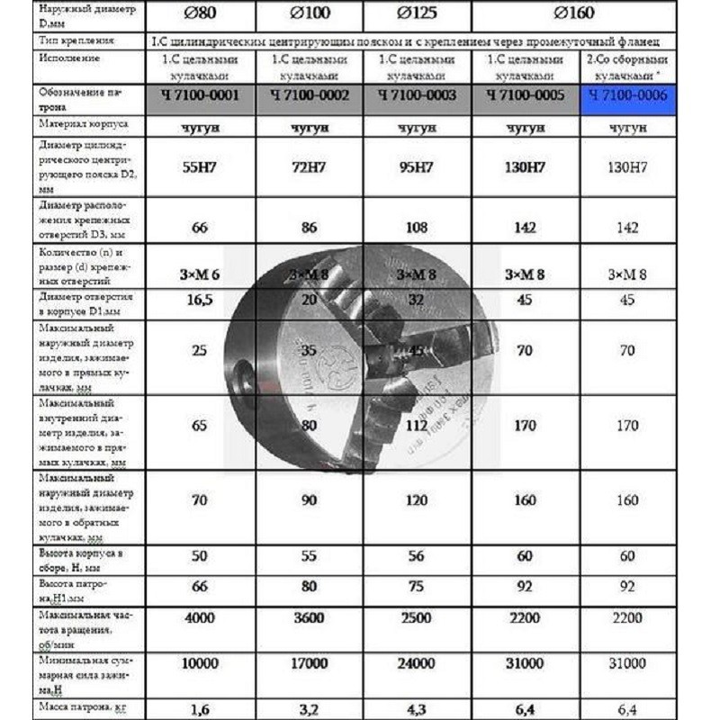 Купить Белорусский Токарный Патрон 250