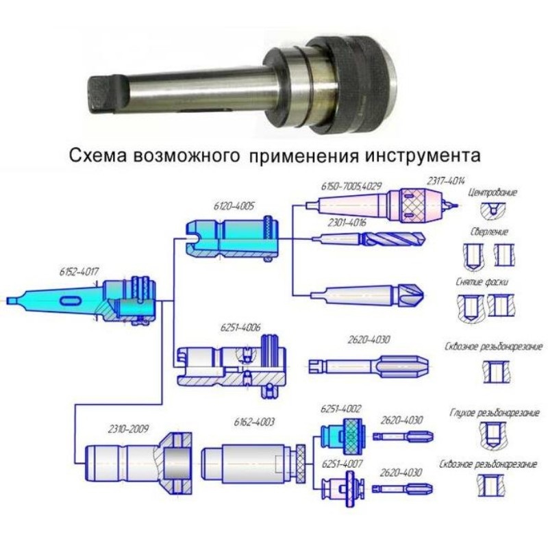 Патроны быстросменные с шариками КМ2 (6251-0181) с комплектом втулок (d24-КМ1, d24-КМ2) НИЗ (шт)