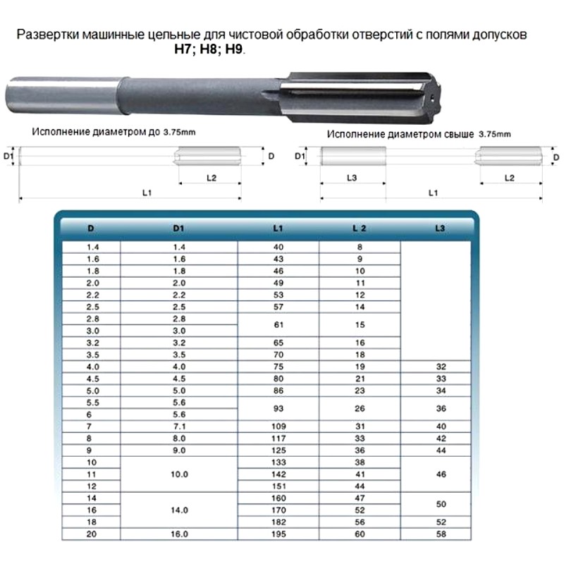 7 5 в мм. Развертка d10.0 h8 ц/х Машинная цельная 38х133. Развертка Машинная ц/х 11,0 н9. Развертка Машинная ц/х 9,5 н7. Развертка Машинная ц/х 8,6 н7.