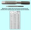 Метчик М10,0 х 0,75 м/р.Р18 бесстружечный (раскатник) \