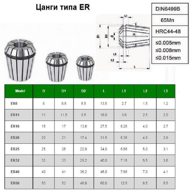 Набор цанг ER40 из 7шт. d 6-25мм \