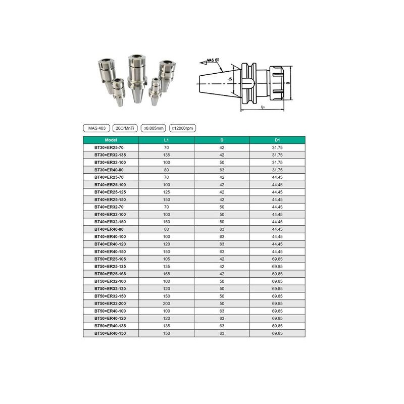 Патрон Цанговый с хв-ком 7:24 - BT30х135 (MAS403) c ЧПУ (М12х1.75) под цанги ЕR25 (BT30-ER25-135) \