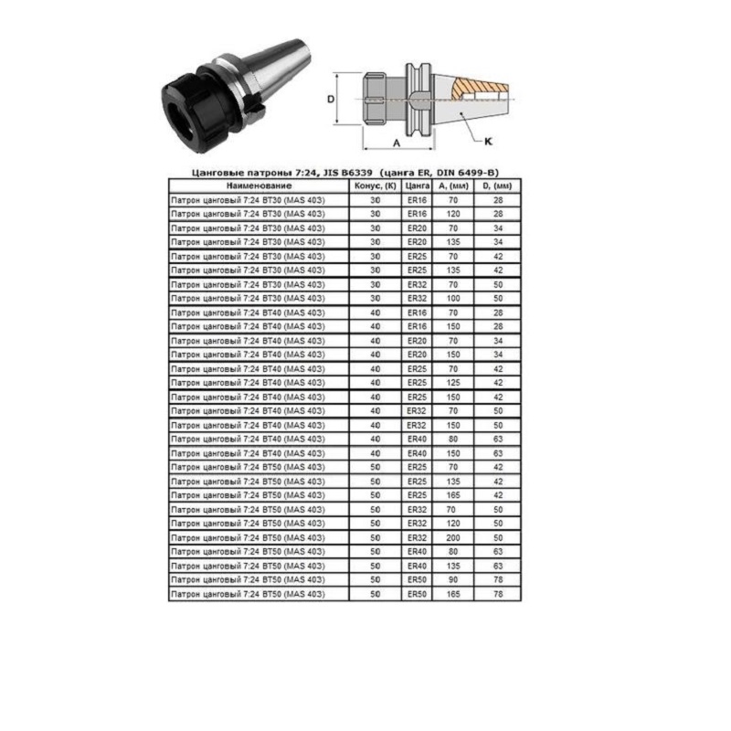 Патрон Цанговый с хв-ком 7:24 - BT50х135 (MAS403) c ЧПУ (М24х3.0) под цанги ЕR25 (BT50-ER25-135) \