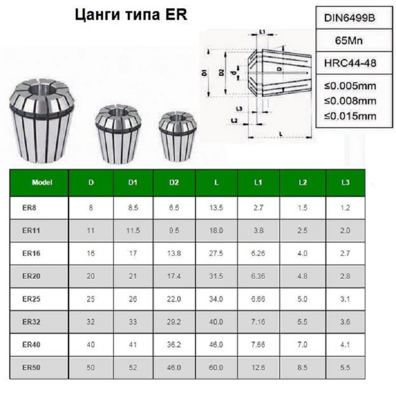 Набор цанг ER20 из 11шт. d 3-13мм \