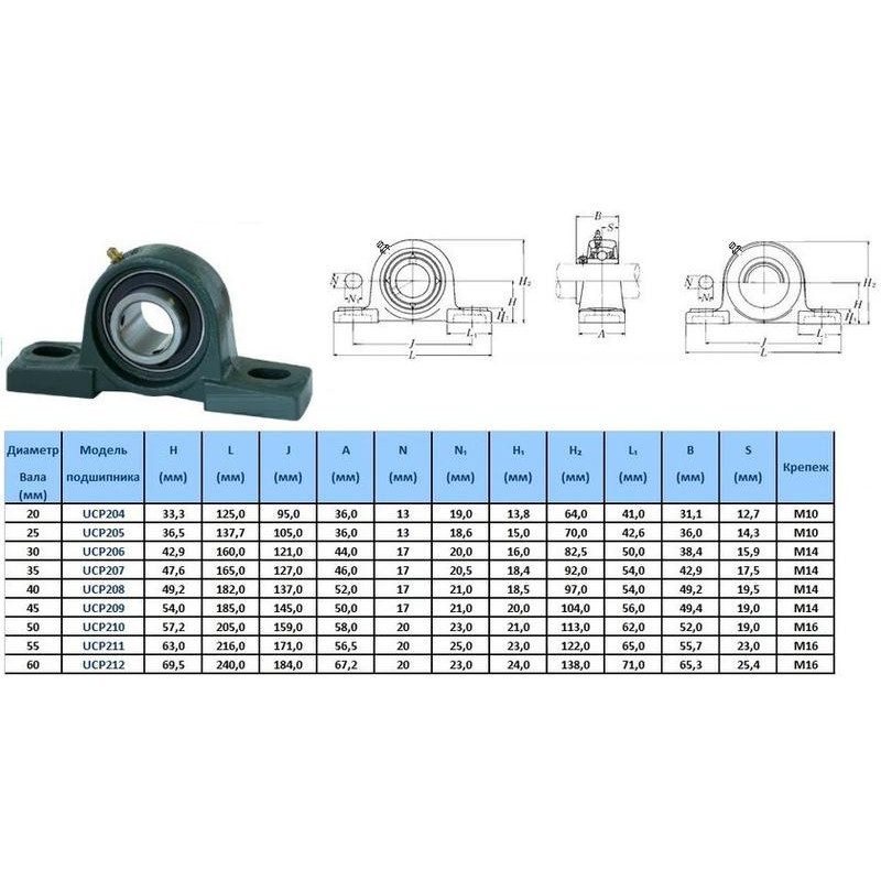 Ucp 206 чертеж