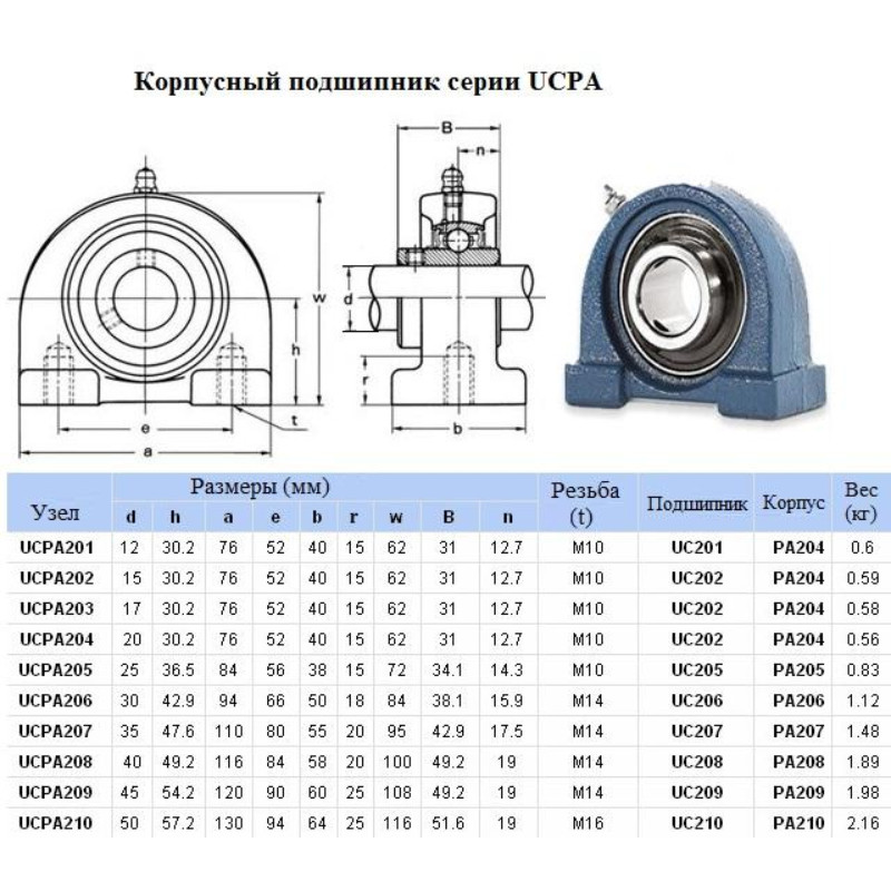 Купить Корпусной Подшипник Upc 205 Foxweld