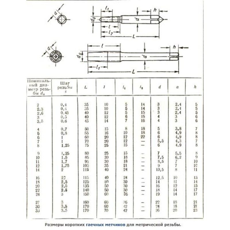 Метчик м8 стандартный шаг. Метчик м16 стандартный шаг. Метчик 5н6н. Метчик гаечный ГОСТ м4.